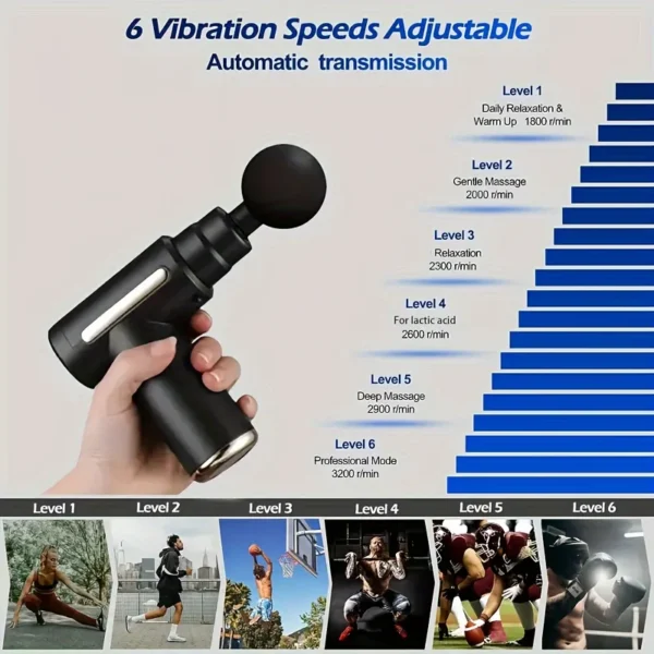 Mini Portable Fascia Massage Gun Electric Percussion Pistol Massager Body Relaxation LED Touch Screen 4Massage Head Holiday Gift 5
